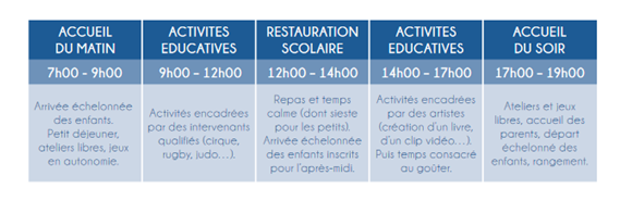 Mercredis educatifs tableau