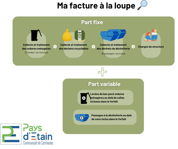 Ma-facture-a-la-loupe